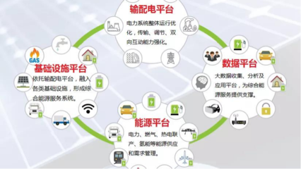 中能網 引領節能管理服務新紀元，賦能企業綠色轉型