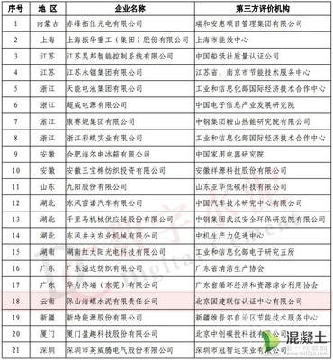 工信部綠色制造名單公布，19家水泥企業及新興能源技術研發引領行業綠色轉型