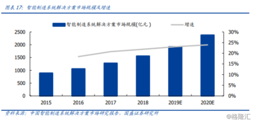 “5G+智能制造”解決方案落地！風口上的智慧工廠發力在即？ 節能管理服務的新浪潮