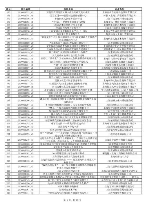 2020年上海市促進文化創(chuàng)意產(chǎn)業(yè)發(fā)展財政扶持資金擬支持項目公示